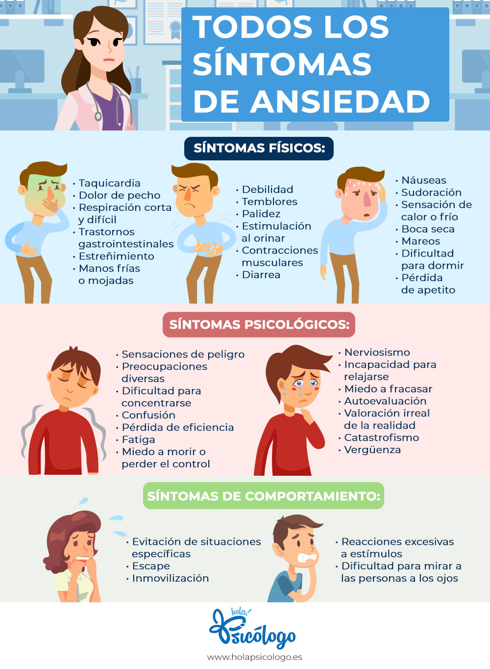Todos los sintomas de ansiedad - Infografia HolaPsicologo